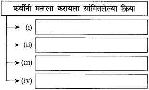 Maharashtra-Board-Class-10-Marathi-Solutions-Chapter-Maharashtra-Board-Class-10-Marathi-Solutions-Chapter-12-भरतवाक्य-4