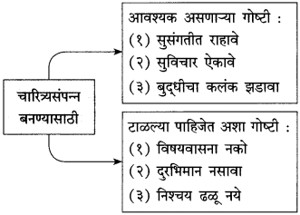 Maharashtra-Board-Class-10-Marathi-Solutions-Chapter-Maharashtra-Board-Class-10-Marathi-Solutions-Chapter-12-भरतवाक्य-5