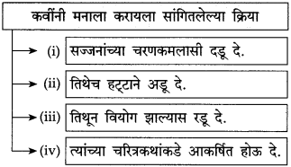 Maharashtra-Board-Class-10-Marathi-Solutions-Chapter-Maharashtra-Board-Class-10-Marathi-Solutions-Chapter-12-भरतवाक्य-6