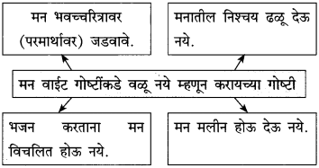 Maharashtra-Board-Class-10-Marathi-Solutions-Chapter-Maharashtra-Board-Class-10-Marathi-Solutions-Chapter-12-भरतवाक्य-8