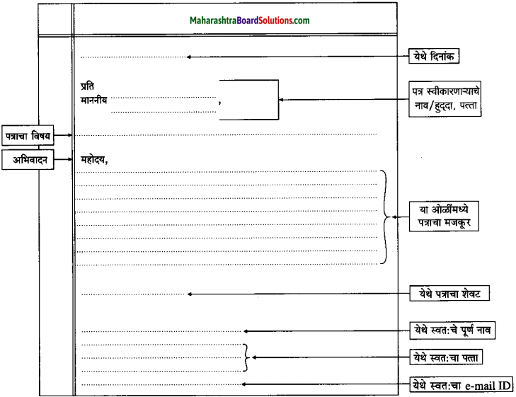 Maharashtra-Board-Class-10-Marathi-Solutions-उपयोजित-लेखन
