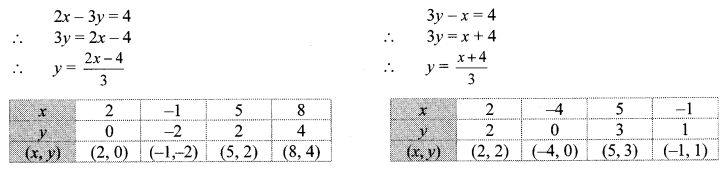 Maharashtra-Board-Class-10-Maths-Solutions-Chapter-1-Linear-Equations-in-Two-Variables-Ex-1.2-12