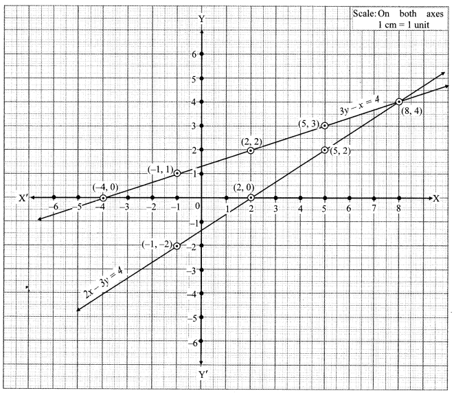 Maharashtra-Board-Class-10-Maths-Solutions-Chapter-1-Linear-Equations-in-Two-Variables-Ex-1.2-13