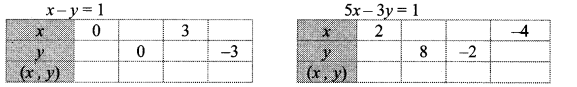 Maharashtra-Board-Class-10-Maths-Solutions-Chapter-1-Linear-Equations-in-Two-Variables-Ex-1.2-14