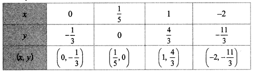 Maharashtra-Board-Class-10-Maths-Solutions-Chapter-1-Linear-Equations-in-Two-Variables-Ex-1.2-18