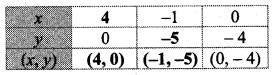 Maharashtra-Board-Class-10-Maths-Solutions-Chapter-1-Linear-Equations-in-Two-Variables-Ex-1.2-2