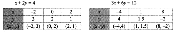 Maharashtra-Board-Class-10-Maths-Solutions-Chapter-1-Linear-Equations-in-Two-Variables-Ex-1.2-20