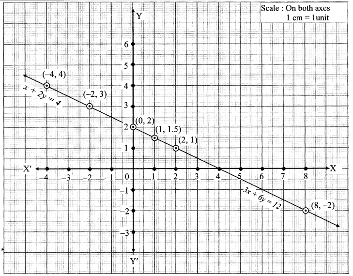 Maharashtra-Board-Class-10-Maths-Solutions-Chapter-1-Linear-Equations-in-Two-Variables-Ex-1.2-21