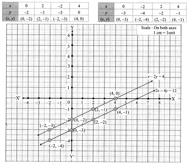 Maharashtra-Board-Class-10-Maths-Solutions-Chapter-1-Linear-Equations-in-Two-Variables-Ex-1.2-23