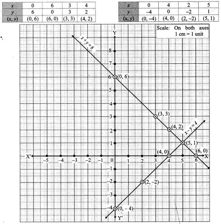 Maharashtra-Board-Class-10-Maths-Solutions-Chapter-1-Linear-Equations-in-Two-Variables-Ex-1.2-3