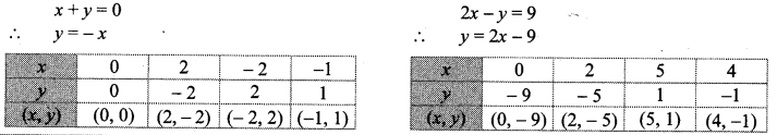 Maharashtra-Board-Class-10-Maths-Solutions-Chapter-1-Linear-Equations-in-Two-Variables-Ex-1.2-4