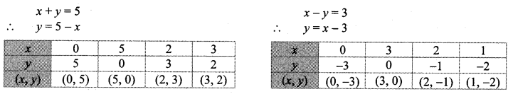 Maharashtra-Board-Class-10-Maths-Solutions-Chapter-1-Linear-Equations-in-Two-Variables-Ex-1.2-6