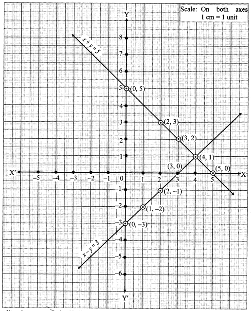 Maharashtra-Board-Class-10-Maths-Solutions-Chapter-1-Linear-Equations-in-Two-Variables-Ex-1.2-7