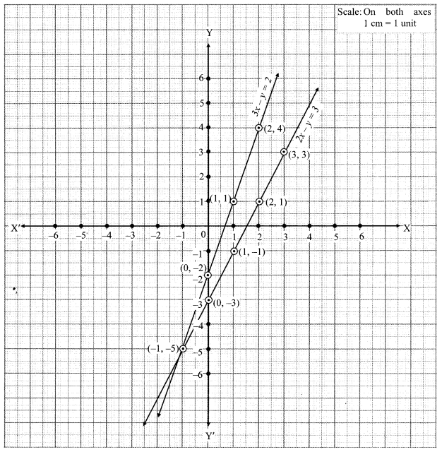 Maharashtra-Board-Class-10-Maths-Solutions-Chapter-1-Linear-Equations-in-Two-Variables-Ex-1.2-9