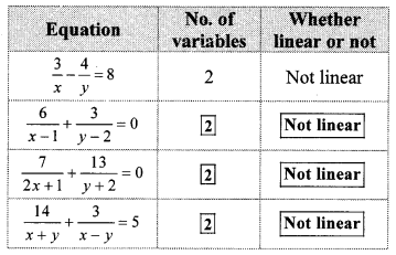 Maharashtra-Board-Class-10-Maths-Solutions-Chapter-1-Linear-Equations-in-Two-Variables-Practice-Set-Ex-1.4-14