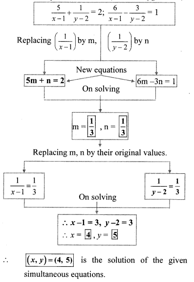 Maharashtra-Board-Class-10-Maths-Solutions-Chapter-1-Linear-Equations-in-Two-Variables-Practice-Set-Ex-1.4-15
