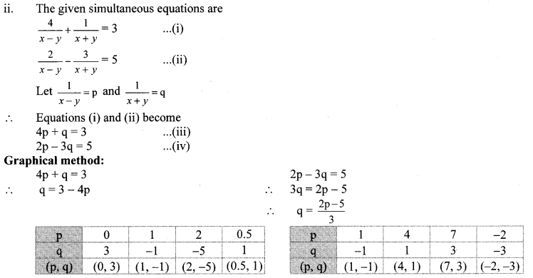 Maharashtra-Board-Class-10-Maths-Solutions-Chapter-1-Linear-Equations-in-Two-Variables-Practice-Set-Ex-1.4-17