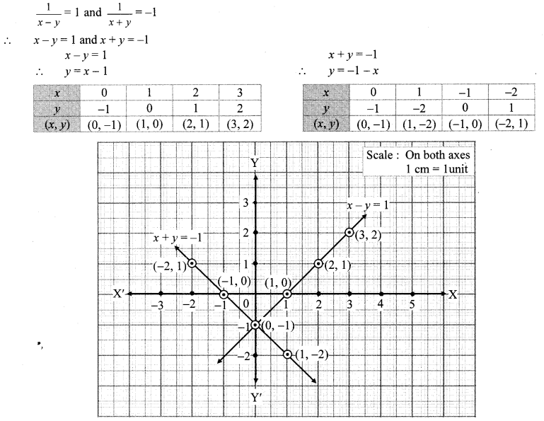Maharashtra-Board-Class-10-Maths-Solutions-Chapter-1-Linear-Equations-in-Two-Variables-Practice-Set-Ex-1.4-19