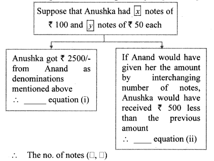 Maharashtra-Board-Class-10-Maths-Solutions-Chapter-1-Linear-Equations-in-Two-Variables-Problem-Set-38