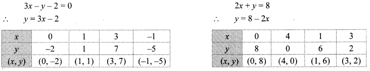 Maharashtra-Board-Class-10-Maths-Solutions-Chapter-1-Linear-Equations-in-Two-Variables-Problem-Set-7