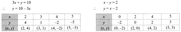 Maharashtra-Board-Class-10-Maths-Solutions-Chapter-1-Linear-Equations-in-Two-Variables-Problem-Set-9
