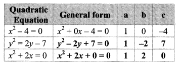Maharashtra-Board-Class-10-Maths-Solutions-Chapter-2-Quadratic-Equations-Practice-Set-2.1-4