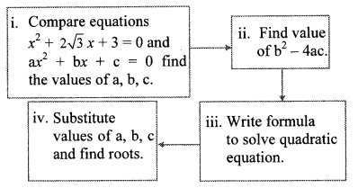 Maharashtra-Board-Class-10-Maths-Solutions-Chapter-2-Quadratic-Equations-Practice-Set-2.4-8