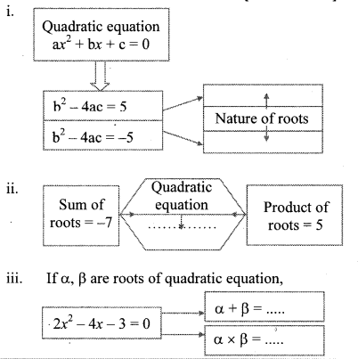 Maharashtra-Board-Class-10-Maths-Solutions-Chapter-2-Quadratic-Equations-Practice-Set-2.5-1