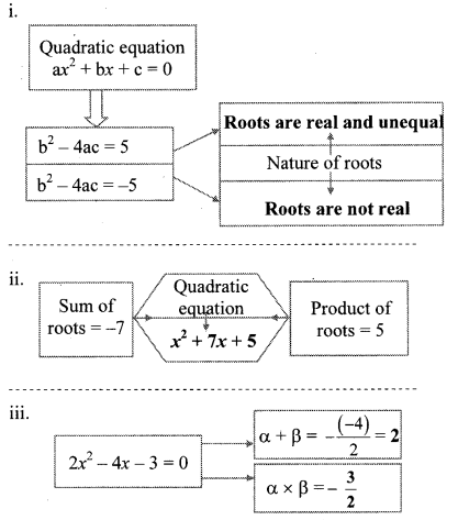 Maharashtra-Board-Class-10-Maths-Solutions-Chapter-2-Quadratic-Equations-Practice-Set-2.5-2