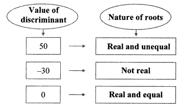 Maharashtra-Board-Class-10-Maths-Solutions-Chapter-2-Quadratic-Equations-Practice-Set-2.5-7