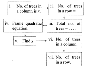 Maharashtra-Board-Class-10-Maths-Solutions-Chapter-2-Quadratic-Equations-Practice-Set-2.6-1