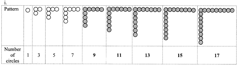 Maharashtra-Board-Class-10-Maths-Solutions-Chapter-3-Arithmetic-Progression-Practice-Set-3.1-10