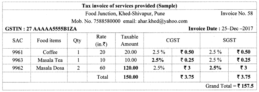 Maharashtra-Board-Class-10-Maths-Solutions-Chapter-4-Financial-Planning-Practice-Set-4.1-6