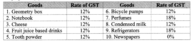 Maharashtra-Board-Class-10-Maths-Solutions-Chapter-4-Financial-Planning-Practice-Set-4.1-7