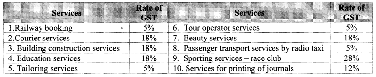 Maharashtra-Board-Class-10-Maths-Solutions-Chapter-4-Financial-Planning-Practice-Set-4.1-8