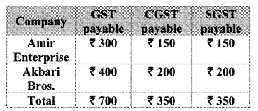 Maharashtra-Board-Class-10-Maths-Solutions-Chapter-4-Financial-Planning-Practice-Set-4.2-1