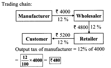 Maharashtra-Board-Class-10-Maths-Solutions-Chapter-4-Financial-Planning-Practice-Set-4.2-6