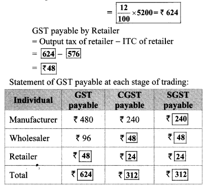 Maharashtra-Board-Class-10-Maths-Solutions-Chapter-4-Financial-Planning-Practice-Set-4.2-7