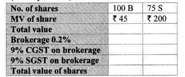 Maharashtra-Board-Class-10-Maths-Solutions-Chapter-4-Financial-Planning-Practice-Set-4.4-1