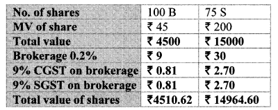 Maharashtra-Board-Class-10-Maths-Solutions-Chapter-4-Financial-Planning-Practice-Set-4.4-2