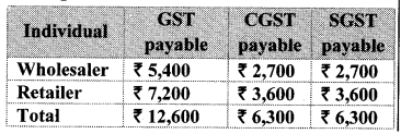 Maharashtra-Board-Class-10-Maths-Solutions-Chapter-4-Financial-Planning-Problem-Set-4A-5