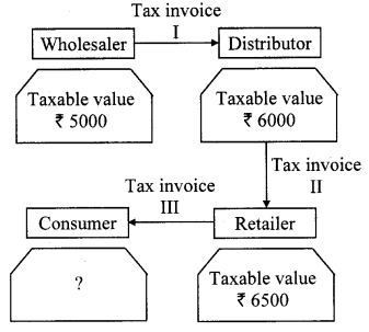 Maharashtra-Board-Class-10-Maths-Solutions-Chapter-4-Financial-Planning-Problem-Set-4A-7
