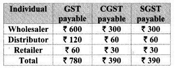 Maharashtra-Board-Class-10-Maths-Solutions-Chapter-4-Financial-Planning-Problem-Set-4A-8
