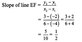 Maharashtra-Board-Class-10-Maths-Solutions-Chapter-5-Co-ordinate-Geometry-Practice-Set-5.3-5