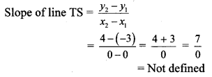 Maharashtra-Board-Class-10-Maths-Solutions-Chapter-5-Co-ordinate-Geometry-Practice-Set-5.3-6