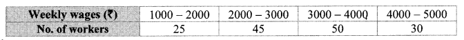 Maharashtra-Board-Class-10-Maths-Solutions-Chapter-6-Statistics-Practice-Set-6.1-11