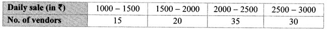 Maharashtra-Board-Class-10-Maths-Solutions-Chapter-6-Statistics-Practice-Set-6.1-13