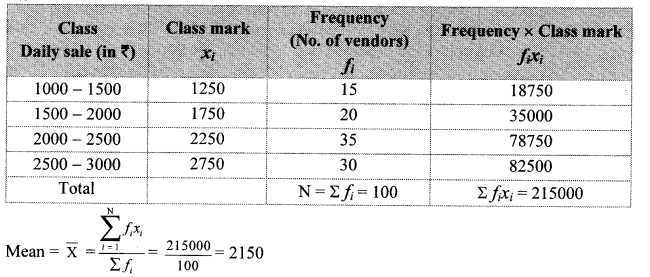 Maharashtra-Board-Class-10-Maths-Solutions-Chapter-6-Statistics-Practice-Set-6.1-14