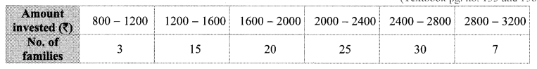 Maharashtra-Board-Class-10-Maths-Solutions-Chapter-6-Statistics-Practice-Set-6.1-15