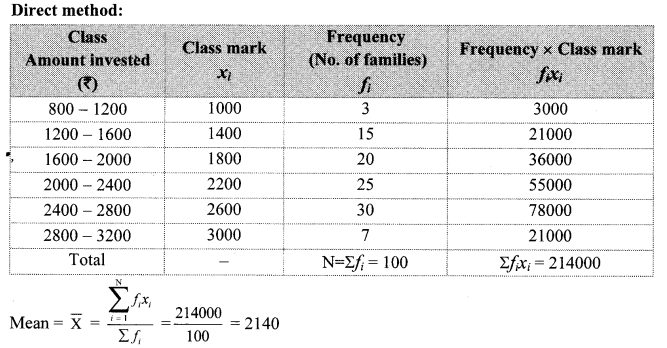 Maharashtra-Board-Class-10-Maths-Solutions-Chapter-6-Statistics-Practice-Set-6.1-16